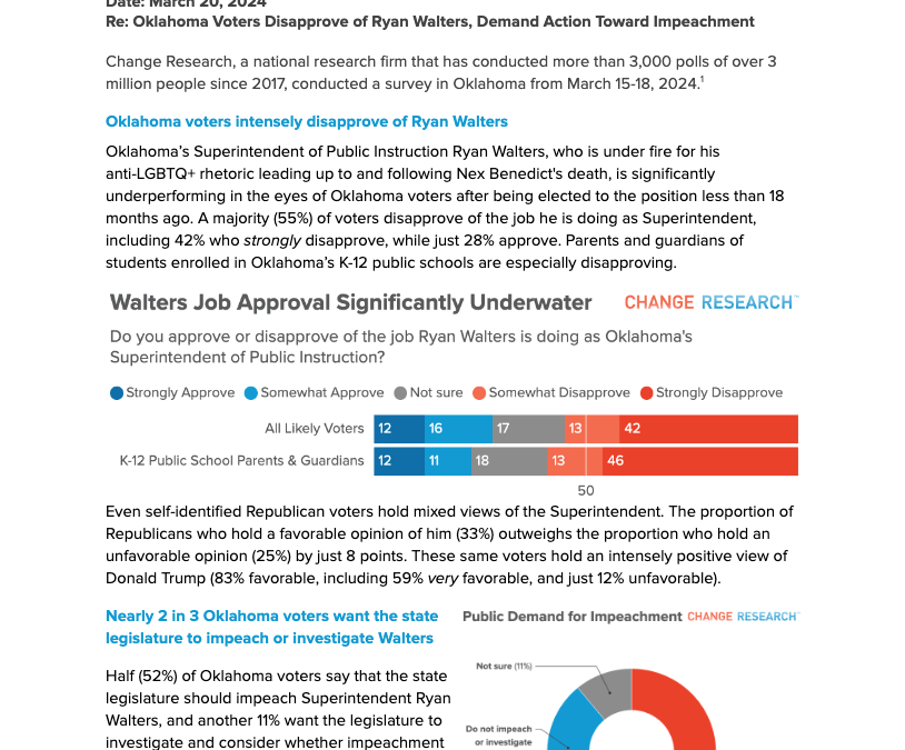 Oklahoma Voters Disapprove of Ryan Walters, Demand Action Toward Impeachment